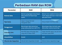 Apa Fungsi Ram Dan Rom