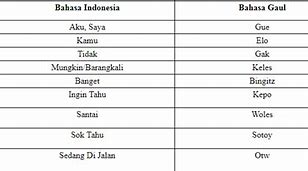 Centil Bahasa Gaul